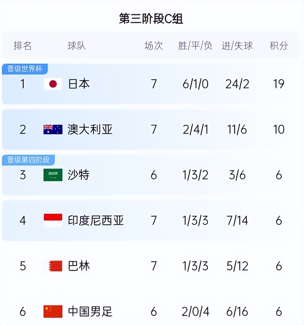 日本队在国际比赛中获得胜利晋级下一轮的简单介绍